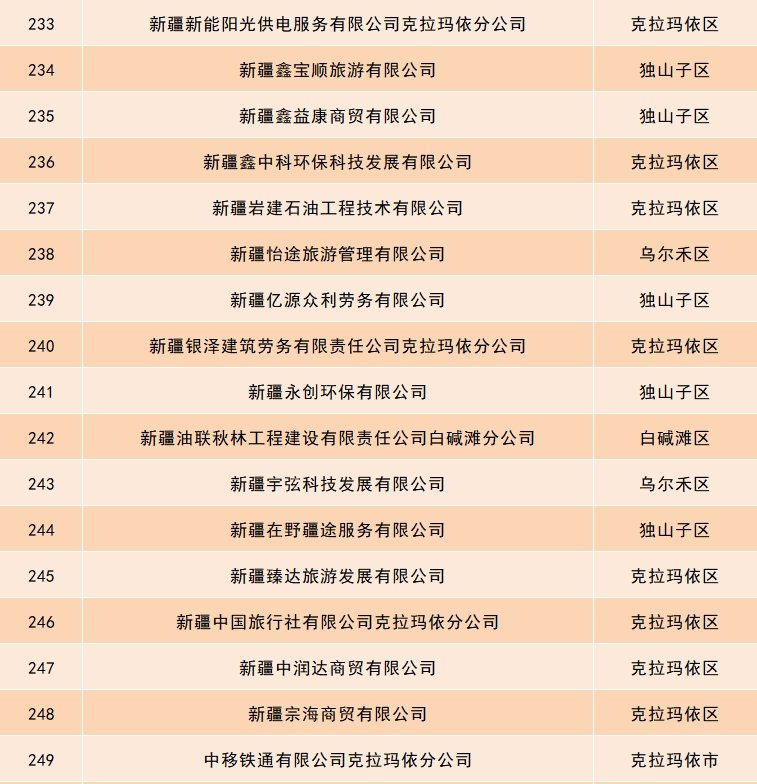 關(guān)于依法辦理小微型客車租賃經(jīng)營服務(wù)備案的公告